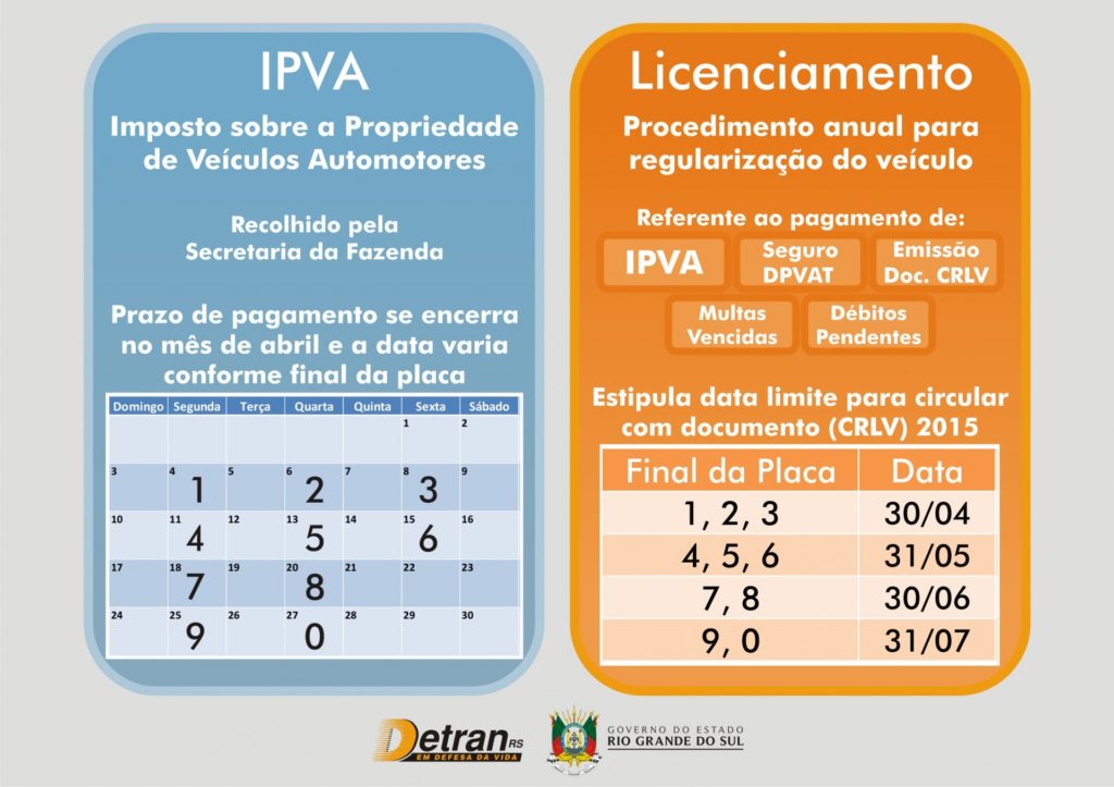 LICENCIAMENTO 2023 → Tabela, Valor, Pagamento【CONSULTA!】